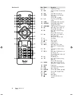 Предварительный просмотр 8 страницы Teufel KB 20 CR Technical Description And Operating Instructions