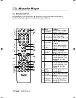 Предварительный просмотр 12 страницы Teufel MediaStation 6 Technical Description And Operating Instructions