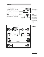 Preview for 9 page of Teufel Motiv 3 Technical Specifications And Operating Manual