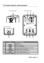 Preview for 7 page of Teufel Motiv B Technical Description And Operating Instructions