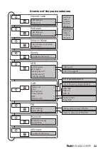 Предварительный просмотр 21 страницы Teufel Radio 3sixty Technical Description And User Manual