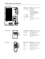 Предварительный просмотр 4 страницы Teufel S 8000 SW Technical Description And Operating Instructions