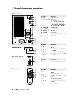 Preview for 6 page of Teufel System 10 THX Ultra 2 Technical Description And Operating Instructions