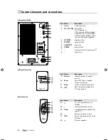 Preview for 6 page of Teufel system 8 Technical Description And Operating Instructions