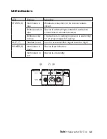 Предварительный просмотр 13 страницы Teufel T 1108/1 SW User Manual