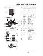 Preview for 7 page of Teufel Ultima 40 Active Technical Description And User Manual