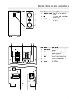 Preview for 3 page of Teufel US 2108/6 SW Technical Description And Operating Instructions