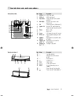 Preview for 7 page of Teufel US 6112/6 RHD Technical Description And Operating Instructions