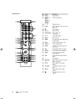 Preview for 8 page of Teufel US 6112/6 RHD Technical Description And Operating Instructions