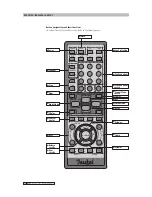 Preview for 12 page of TeufelW + R Concept S SW + R Channel Active Subwoofer With Integrated Dolby Digital/Dts Receiver