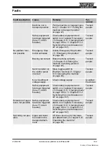 Preview for 159 page of TEUPEN LEO 30T Translation Of The Original Operating Instructions