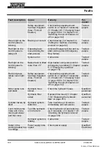 Preview for 160 page of TEUPEN LEO 30T Translation Of The Original Operating Instructions