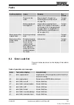 Preview for 161 page of TEUPEN LEO 30T Translation Of The Original Operating Instructions