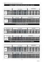 Preview for 11 page of TEV Marstair 55017720 Technical Manual