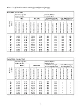 Предварительный просмотр 3 страницы TEVA TPA Series Service Manual