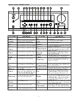 Предварительный просмотр 12 страницы Tevion AVR-2006 User Manual