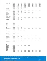 Preview for 72 page of Tevion MD 30275 Manual