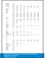 Preview for 76 page of Tevion MD 30275 Manual