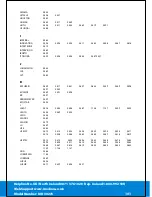 Preview for 99 page of Tevion MD 30275 Manual