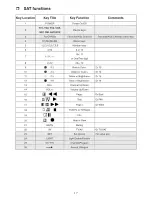 Preview for 19 page of Tevion URCT-48B User Manual