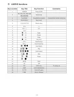 Preview for 20 page of Tevion URCT-48B User Manual