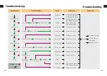 Preview for 23 page of Tevo Tarantula Pro Assembly Manual