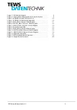 Preview for 6 page of TEWS DATENTECHNIK TIP150 User Manual