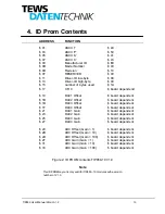 Preview for 11 page of TEWS DATENTECHNIK TIP850 User Manual