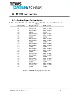 Preview for 17 page of TEWS DATENTECHNIK TIP850 User Manual