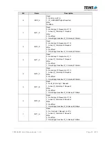 Предварительный просмотр 51 страницы Tews Technologies TMVE8240-11 User Manual