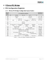 Preview for 9 page of Tews Technologies TPCE260 User Manual