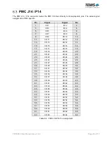 Preview for 16 page of Tews Technologies TPCE260 User Manual