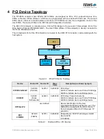 Preview for 13 page of Tews Technologies TPCE636 User Manual