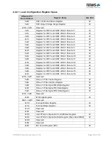 Preview for 15 page of Tews Technologies TPCE636 User Manual