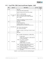 Preview for 22 page of Tews Technologies TPCE636 User Manual