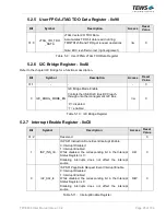 Preview for 25 page of Tews Technologies TPCE636 User Manual