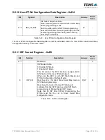 Preview for 27 page of Tews Technologies TPCE636 User Manual