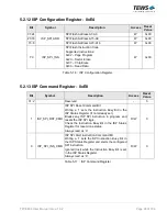 Preview for 28 page of Tews Technologies TPCE636 User Manual