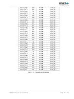 Preview for 51 page of Tews Technologies TPCE636 User Manual