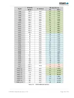 Preview for 53 page of Tews Technologies TPCE636 User Manual