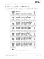 Preview for 57 page of Tews Technologies TPCE636 User Manual