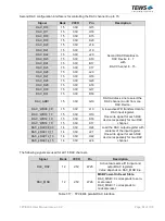 Preview for 67 page of Tews Technologies TPCE636 User Manual