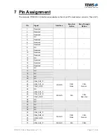 Preview for 21 page of Tews Technologies TPMC310 User Manual