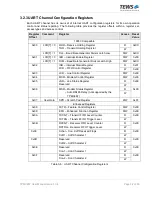 Preview for 12 page of Tews Technologies TPMC467-10R User Manual