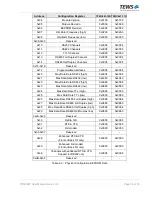 Preview for 16 page of Tews Technologies TPMC467-10R User Manual