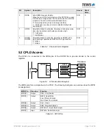 Preview for 18 page of Tews Technologies TPMC467-10R User Manual