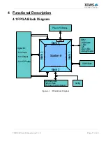 Preview for 11 page of Tews Technologies TPMC632 Series User Manual