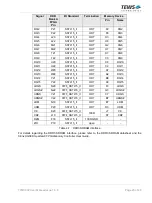 Preview for 23 page of Tews Technologies TPMC632 Series User Manual