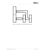 Предварительный просмотр 22 страницы Tews Technologies TPMC682-10 User Manual