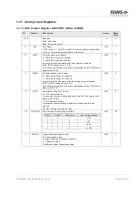 Preview for 14 page of Tews Technologies TPMC851 User Manual